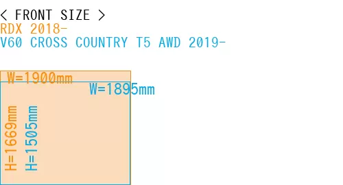 #RDX 2018- + V60 CROSS COUNTRY T5 AWD 2019-